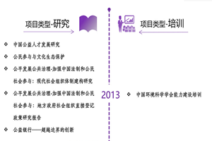 我要爆操性视频非评估类项目发展历程